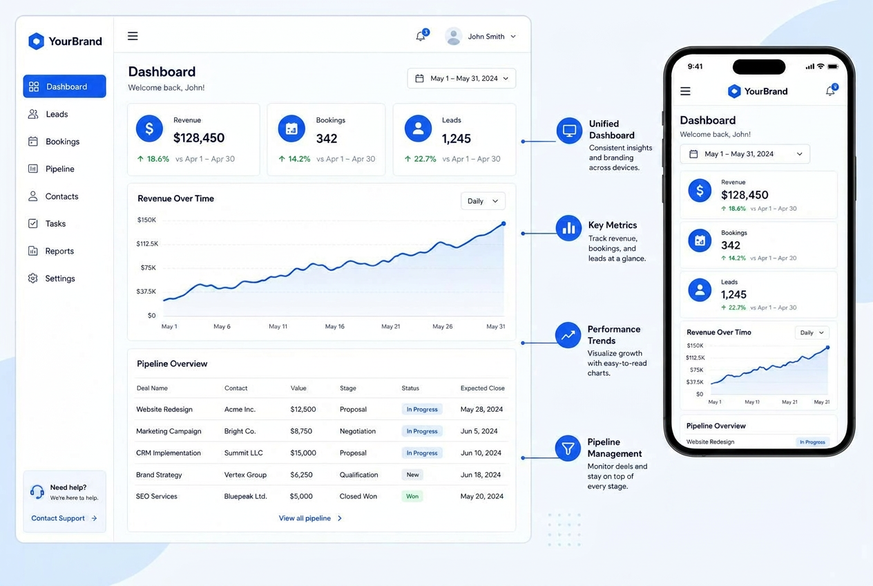 AI growth systems for operators who sell around the clock.