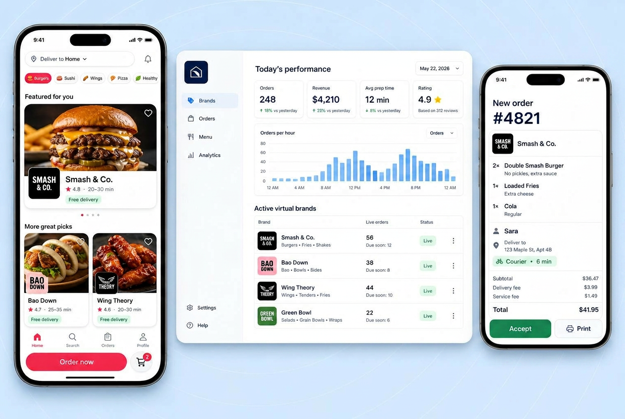 Virtual Food Brands, Data-backed virtual food brands engineered for Foodora and Uber Eats. We analyse hyperlocal delivery-app search gaps, build concepts with proven demand, design the storefront and assets, and run continuous algorithmic SEO so your brand ranks at the very top. Joint Venture (50/50, zero upfront) or Done-For-You (flat fee, you own the brand), your kitchen, our growth engine.